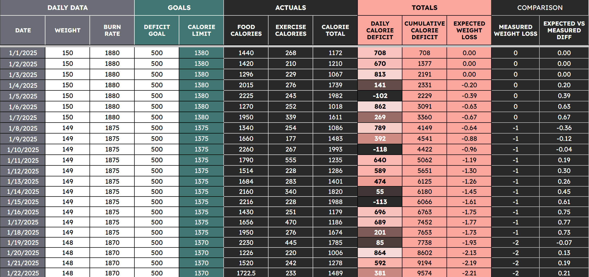 Weight Tracker Documentation