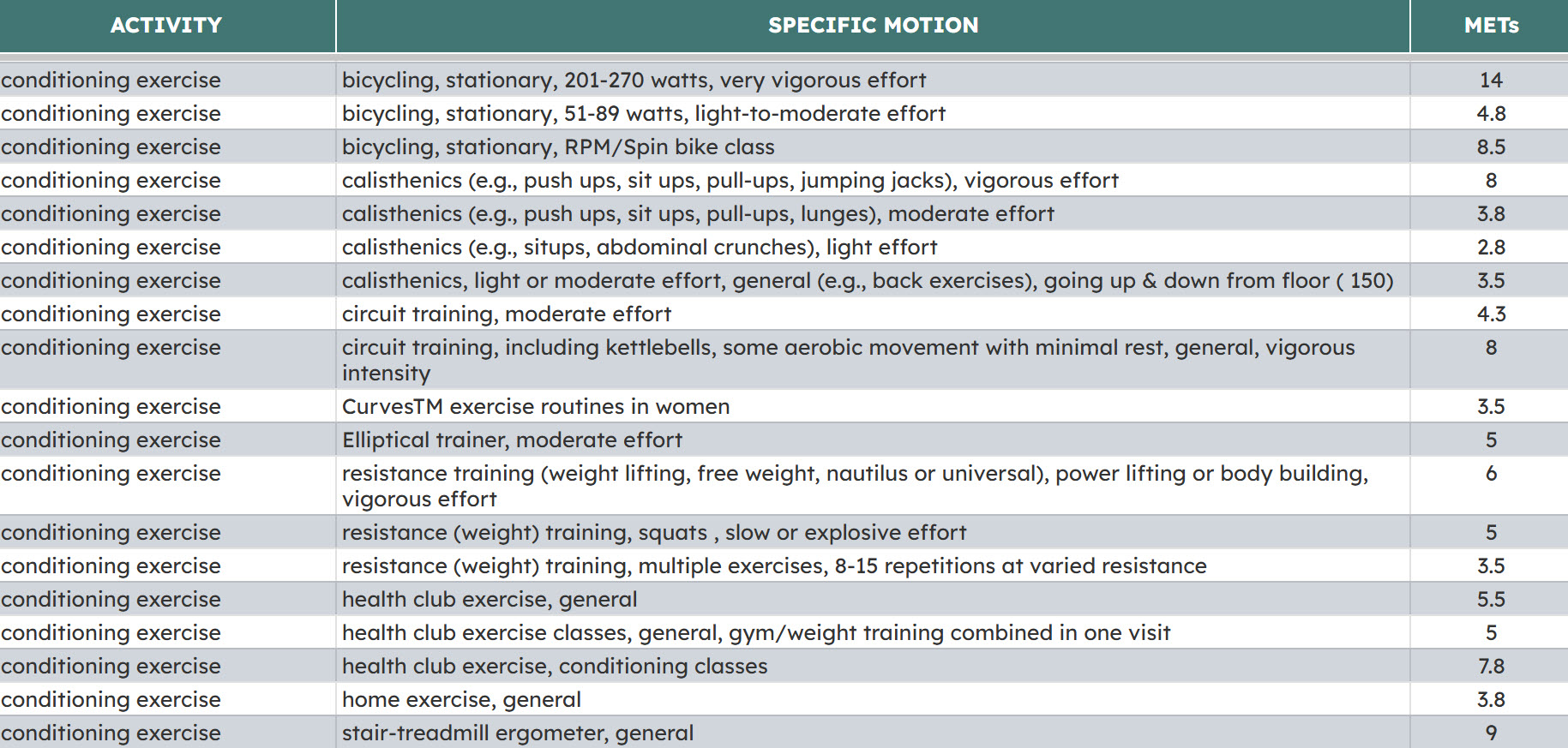 Weight Tracker Documentation